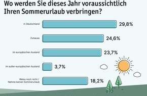 LichtBlick SE: Umfrage: Jede*r Zweite plant Sommerferien in Deutschland