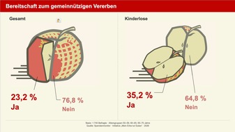 Kluft zwischen Ost und West schlie&szlig;t sich schneller als erwartet