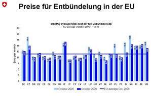 Sunrise Communications AG: Keine Einigung beim Preis