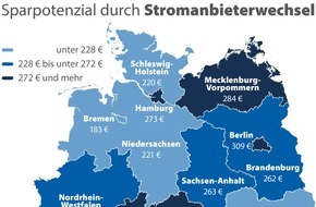 CHECK24 GmbH: Stromanbieterwechsel: Thüringer sparen 317 Euro im Jahr
