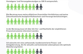 FinConTec AG: Medienmitteilung: Weckruf für die Finanzbranche