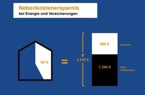 immorow: Mission: Nebenkosten senken