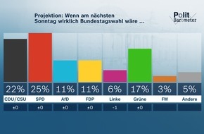 ZDF: ZDF-Politbarometer September II 2021