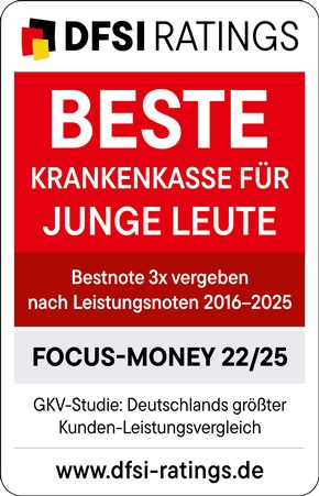 DAK-Gesundheit erhält Bestnoten im Kassenvergleich