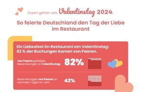 DISH Digital Solutions GmbH: Valentinstag im Restaurant: DISH Digital Solutions, eine Tochter der Metro AG, veröffentlicht umfassende Analyse, wie Deutschland den Tag der Liebe im Restaurant feiert