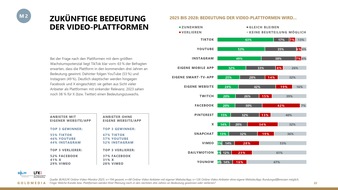 BLM Bayerische Landeszentrale für neue Medien: Online-Video-Markt 2025: Lokal, kurz, KI-gestützt - aber sichtbar? / Neuer Online-Video-Monitor von BLM und LFK