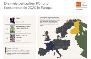 GfK Entertainment GmbH: "FIFA 21" war Europas Games-Bestseller 2020
