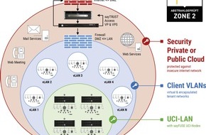 SAYTEC AG: Resilienz für Legacy-Systeme