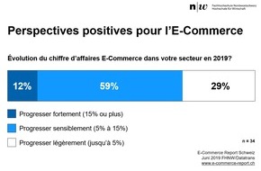 Datatrans AG: Du produit de masse vers la valeur individuelle / Communiqué de presse sur le E-Commerce Report Suisse 2019