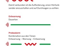 Feuerwehr Ratingen: FW Ratingen: Sirenenprobealarm am 08.09.22 - In Ratingen noch nicht in allen Stadtteilen