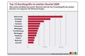 erento GmbH: Über 1 Milliarde Euro vermitteltes Mietgeschäft bei erento.com