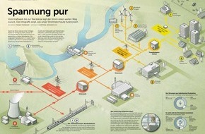 dpa Deutsche Presse-Agentur GmbH: Stuttgarter Zeitung/Stuttgarter Nachrichten gewinnen dpa-infografik award 2022