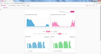 EasyPark: Neues Dashboard für die Parkraumbewirtschaftung: Datenauswertung verringert den Suchverkehr