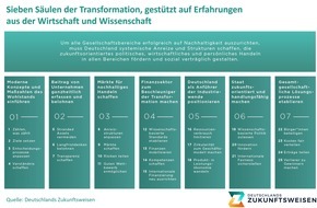 Deutschlands Zukunftsweisen: Allianz aus Wirtschaft und Wissenschaft liefert Empfehlungen an neue Bundesregierung zum Erreichen der Biodiversitäts- und Klimaziele