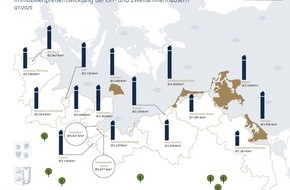 von Poll Immobilien GmbH: Küstenreport Ostsee 2025: Immobilienpreise ziehen allmählich wieder an
