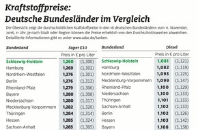 ADAC: Tanken: Regionale Preisunterschiede von bis zu vier Cent / Kraftstoffe in Schleswig-Holstein am günstigsten / Bremen, Brandenburg, Baden-Württemberg und Sachsen am teuersten