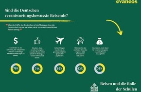 Evaneos: Evaneos Studie: Wie steht unsere Gesellschaft zu umweltfreundlichen Reisen?