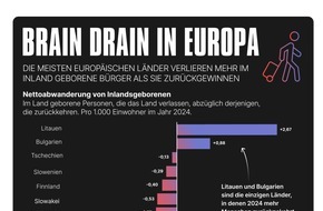 DataPulse GmbH: Brain Drain in Europa: Die untersch&auml;tzte Auswanderung