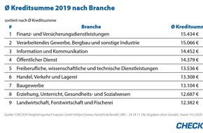 55 Offizielle News Zu Check24 Presseportal