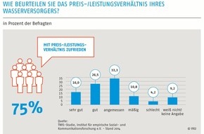 Verband kommunaler Unternehmen e.V. (VKU): Hitzewelle in Deutschland / Kommunale Wasserversorger liefern verlässlich, qualitativ hochwertig und günstig