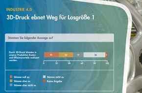 Syntax Systems GmbH & Co. KG: Vorstoß in die dritte Dimension: Mittelständische Fertiger erkennen Potenzial des 3D-Drucks (FOTO)