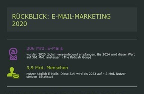 artegic AG: Rückblick: 10 E-Mail-Marketing Facts 2020