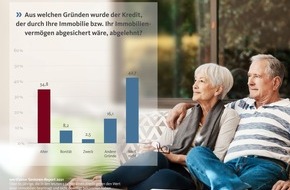 wertfaktor Immobilien GmbH: Reicht die Rente? Banken tun sich schwer mit Krediten an Senioren / Wertfaktor Senioren-Report 2021: Civey-Studie zu Krediten für die Altersgruppe 65+