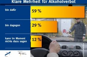 Deutscher Verkehrssicherheitsrat e.V.: Klare Mehrheit für Alkoholverbot (mit Bild)