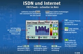 AVM GmbH: AVM auf der CeBIT 2001 - FRITZ!-Software 3.02 / FRITZ!-Software jetzt auch für ADSL und Bluetooth - Schneller im Netz mit FRITZ!web
