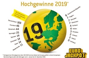 Eurojackpot: Rekordgewinn von 63,2 Millionen Euro in Rheinland-Pfalz / Eurojackpot-Millionäre 2019: Die Hälfte kommt aus Deutschland
