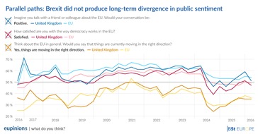 Bertelsmann Stiftung: Ein Jahrzehnt Brexit &ndash; Zeit f&uuml;r europ&auml;ischen Pragmatismus