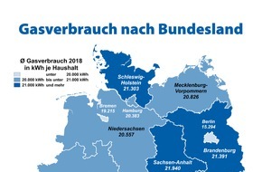 CHECK24 GmbH: Gasverbrauch in Deutschland: Sachsen vorne, Berliner hinten