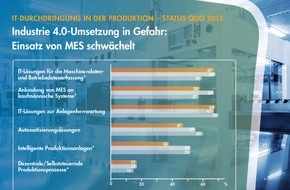 Syntax Systems GmbH & Co. KG: Deutschlands Mittelstand zögert beim MES-Einsatz