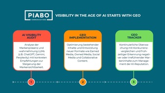PIABO Communications: Wer in KI-Antworten nicht vorkommt, findet bald nicht mehr statt: PIABO Communications launcht PIABO GEO für mehr Brand Visibility in KI-Suchmaschinen