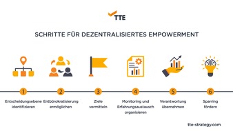 TTE Strategy: Führung in der Krise: Die Rückkehr des Bottleneck-Managements?