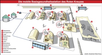 DRK Deutsches Rotes Kreuz: Haiti: Mobile Klinik des DRK landet heute im Erdbebengebiet (mit Bild)