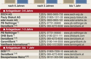 Faktenkontor: Deutsche Unternehmer teilen nicht gern mit der Belegschaft