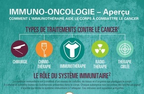 MSD Merck Sharp & Dohme AG: MSD met l'accent sur la recherche dans le domaine de l'immuno-oncologie au niveau mondial