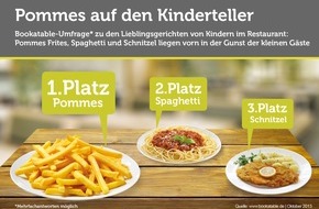 The Fork: Ich will Pommes, Mami! / Umfrage: Pommes, Spaghetti und Schnitzel sind für Kinder die Highlights in Restaurants und noch beliebter als Eis - Gemüse und Salat können in der Küche bleiben. (BILD)