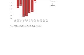 Swissmechanic Schweiz: Comunicato stampa: Meno dinamismo nella crescita del settore MEM