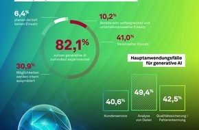 msg systems AG: msg-Umfrage: Über 80 Prozent der Unternehmen in Deutschland planen intensiveren Einsatz von generativer KI