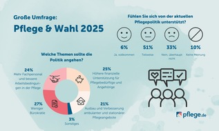 web care LBJ GmbH: Bundestagswahl 2025: Pflegepolitik beeinflusst Wahlentscheidung