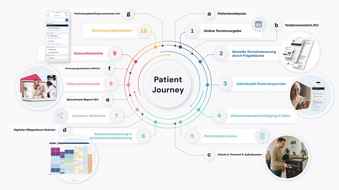 samedi GmbH: Die digitale Patient Journey