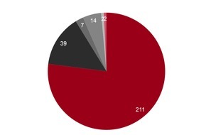 SRG Deutschschweiz: Jahresbericht Ombudsstelle SRG.D: Demokratie zentralstes Thema