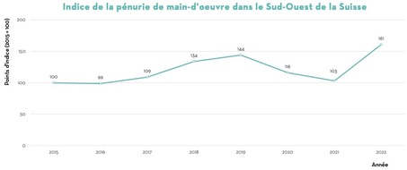 Adecco Group: Communiqué de presse: Demande croissante en professionnels de l’industrie dans le sud-ouest de la Suisse