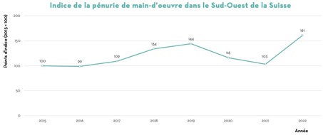 Adecco Group: Communiqué de presse: Demande croissante en professionnels de l’industrie dans le sud-ouest de la Suisse