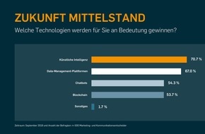 TERRITORY: Studie: Künstliche Intelligenz und Data Management - So rüstet Deutschlands Mittelstand sein Marketing auf