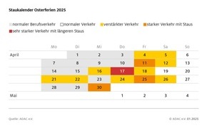 ADAC: ADAC Stauprognose: 11. bis 13. April 2025 / Neun Bundesländer starten in die Osterferien / Hauptreiseaufkommen am Gründonnerstag