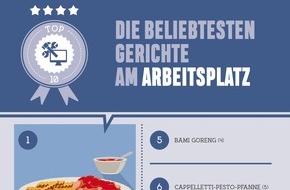 apetito AG: apetito Menü-Charts 2018 / Klassiker, vegetarische Gerichte und Internationales im Trend