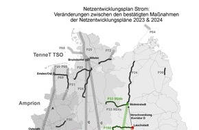 Bürgerdialog Stromnetz: Stromnetzausbau - damit die Energiewende gelingt / Fakten und Hintergründe zum Netzentwicklungsplan